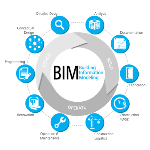 Bim Services