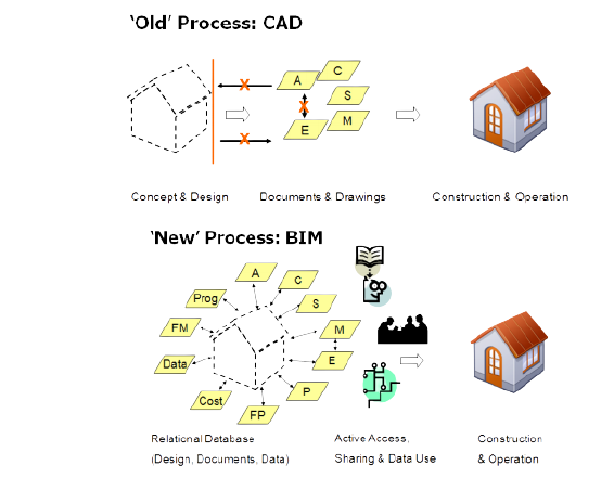 Old_CAD_vs_BIM-removebg-preview